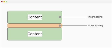 css space between list items.